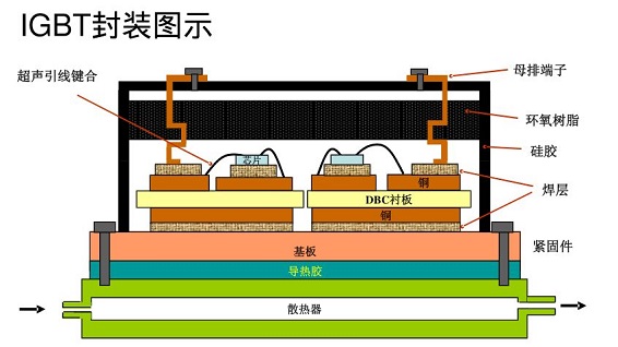 IGBT封裝圖示