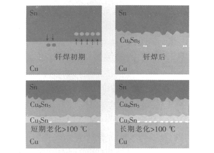 Sn-Cu軟釬焊焊點擴散示意圖