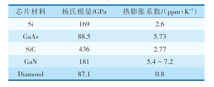 MEMS器件封裝無鉛錫膏深圳福英達資訊：MEMS 器件低應力封裝技術