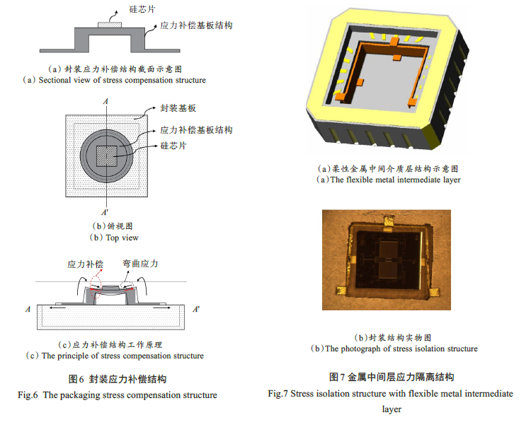 MEMS器件封裝無鉛錫膏深圳福英達資訊：MEMS 器件低應力封裝技術