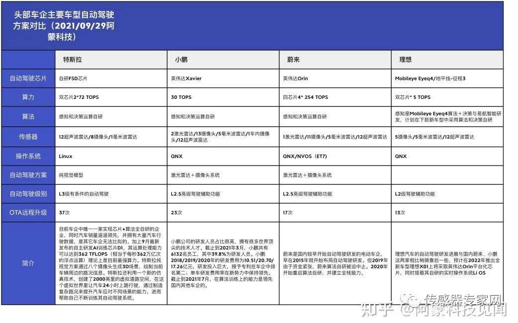 車規級無鉛錫膏焊料解決方案提供商深圳福英達分享：Mini LED 車載應用與自動駕駛傳感器