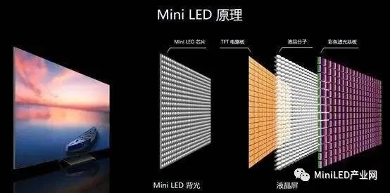 車規級無鉛錫膏焊料解決方案提供商深圳福英達分享：Mini LED 車載應用與自動駕駛傳感器