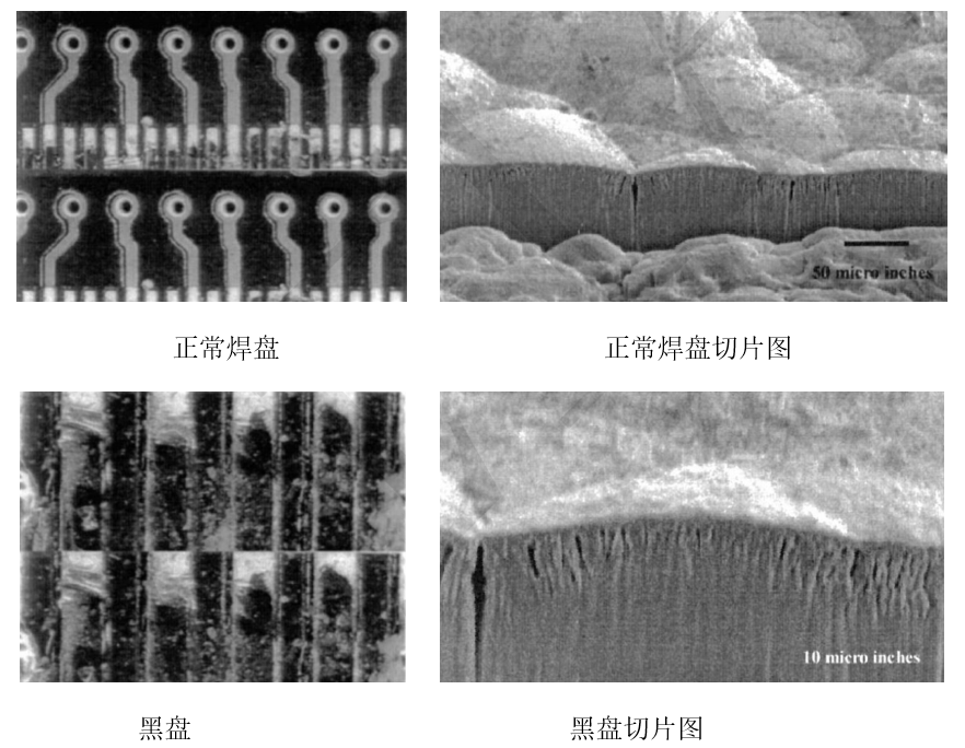 通過表面處理實現高可靠性無鉛焊點