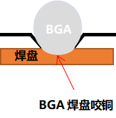 BGA焊盤咬銅現象