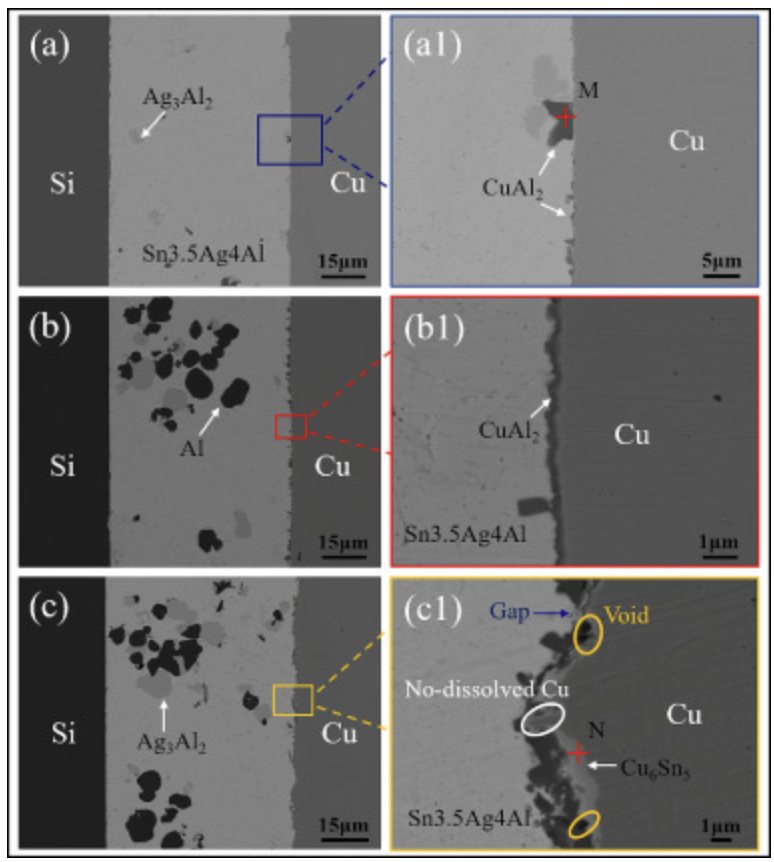 不同超聲波震動時間的焊料/Cu界面微觀結構