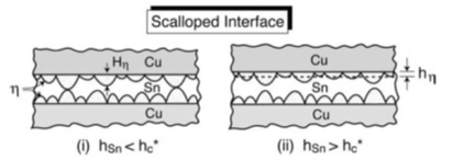 Sn-Cu系統的IMC生長