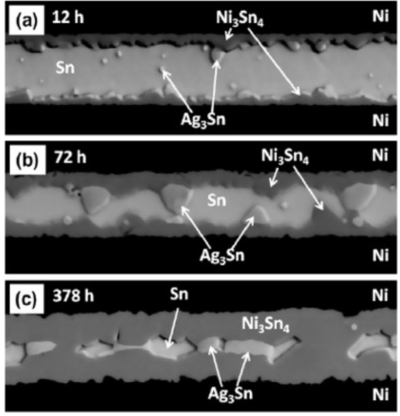 180℃老化過程中Ni/Sn2.4Ag/Ni 焊點演變