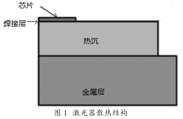 金錫Au80Sn20錫膏焊料(3號粉~6號粉)深圳福英達分享：激光器貼片封裝錫膏選擇-錫基、銦基、金基焊料